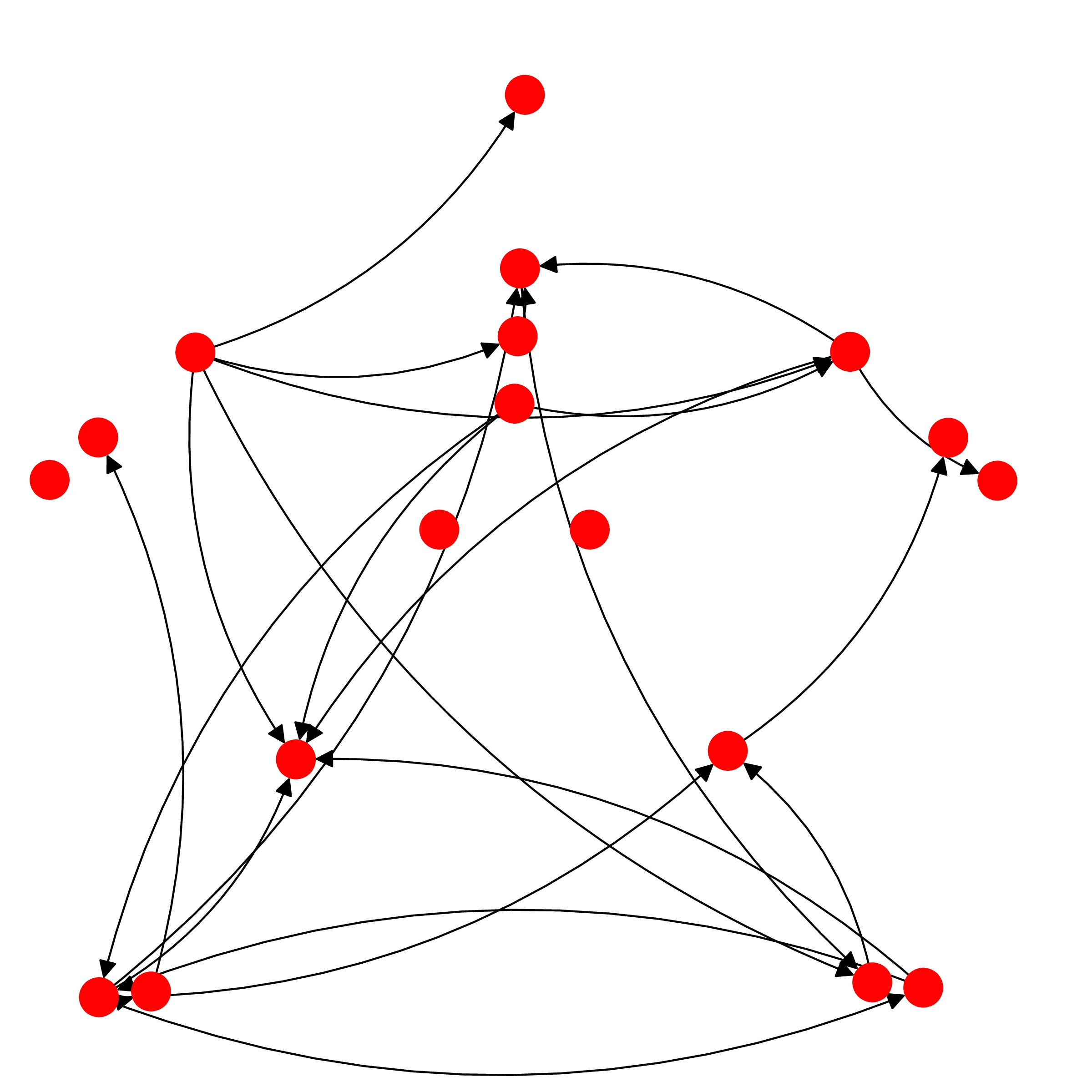 Human Motion Capture