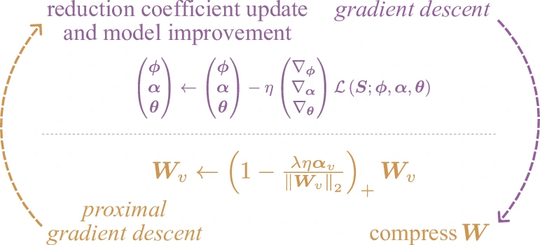 Optimization Procedure